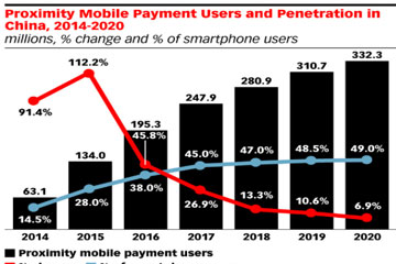 Smartphone Payment Opens In Beijing Metro Execpt Apple