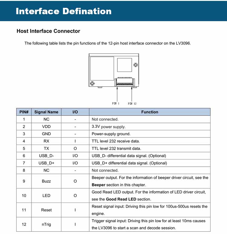 LV3096 2D Barcode Scanner Module