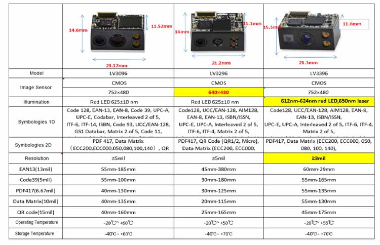 LV3096 2D Barcode Scanner Module