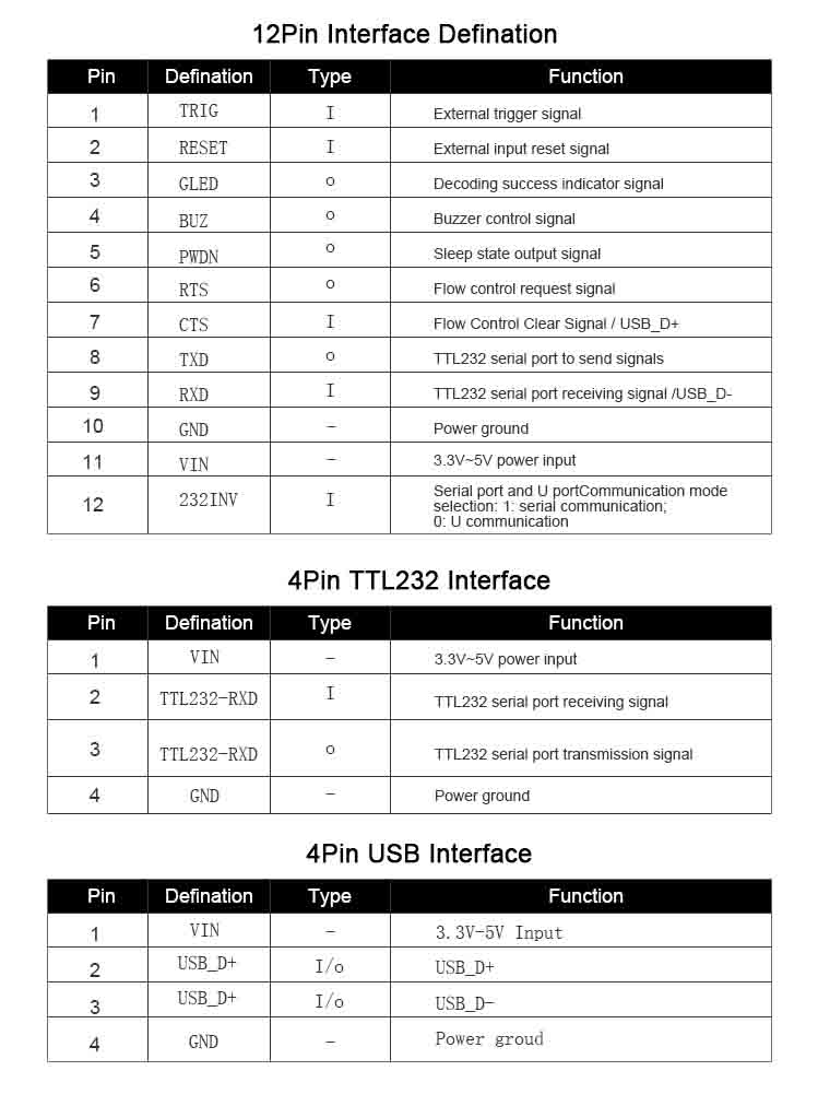 RD3200EX Fixed Mount 2D Barcode Reader