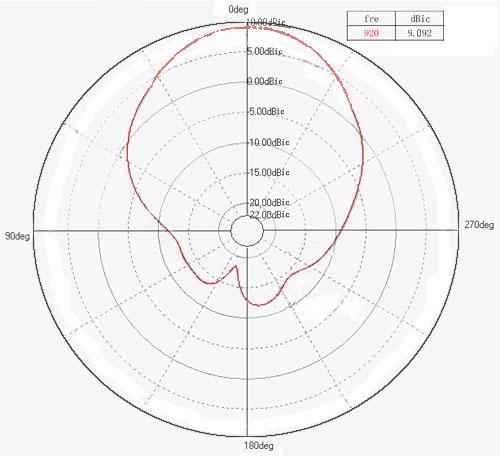 SM-T0258 RIFD Antenna