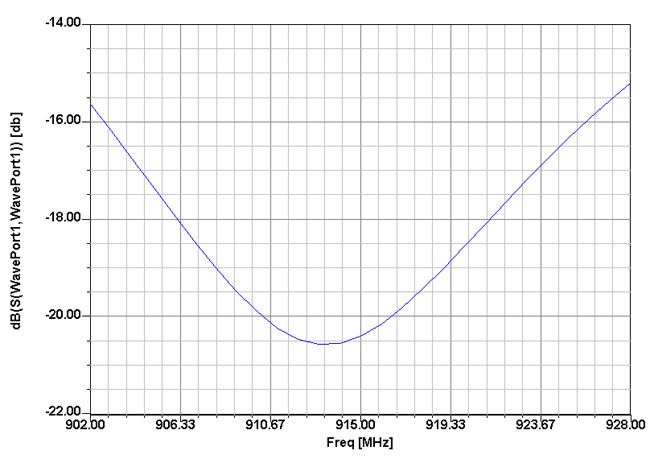 SM-T0258 RIFD Antenna