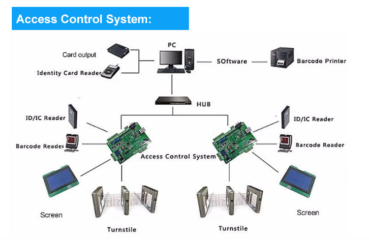 SM-B09BD Automatic Flap Barrier Gate Access Control System