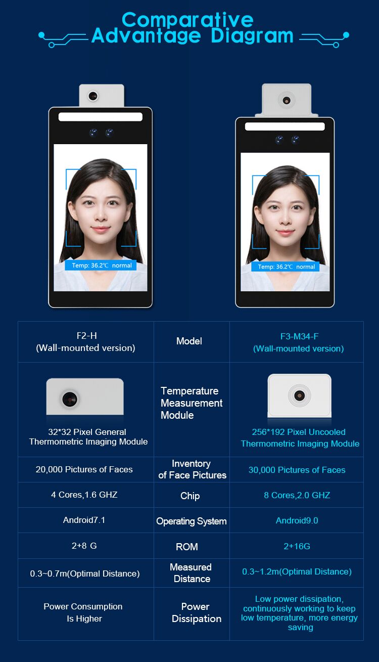 F3-M34-F Face Recognition Thermal Imaging Temperature Measuring Device