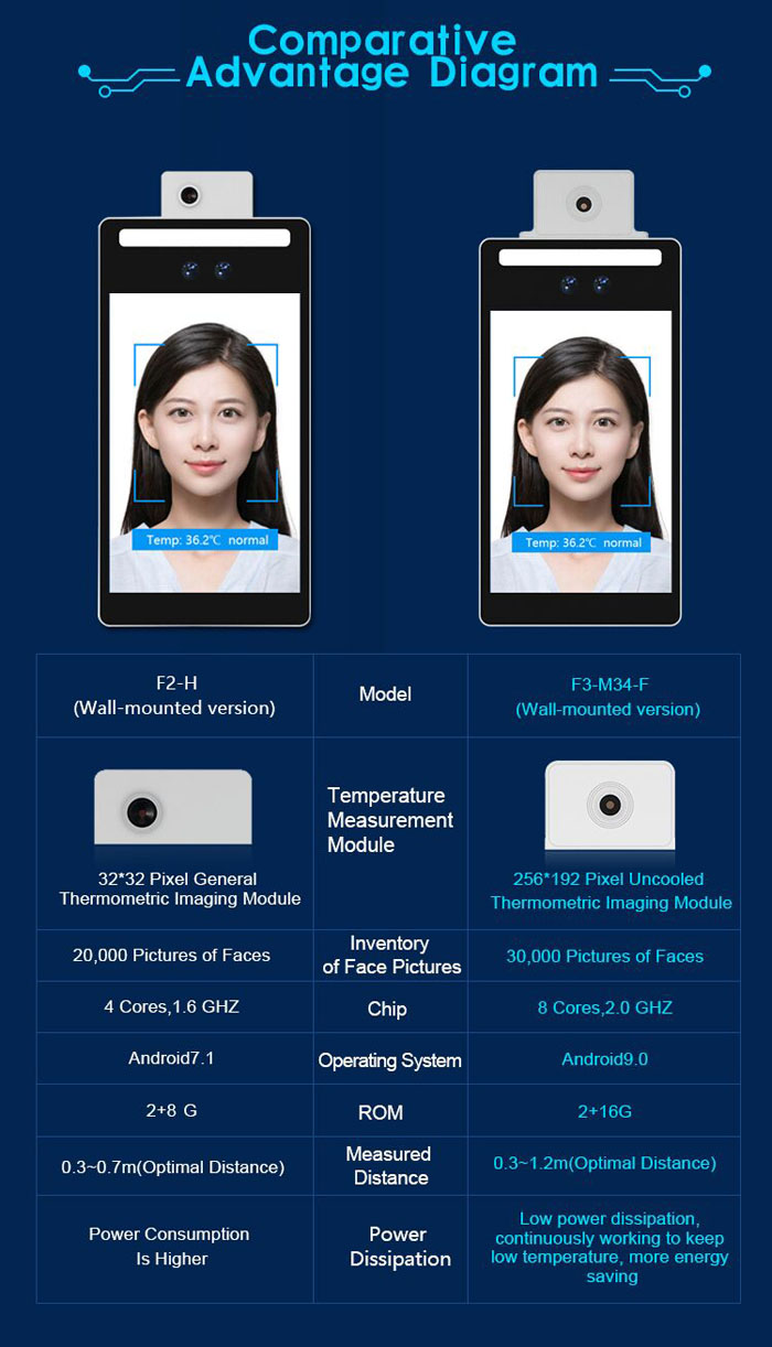 Face Temperature Access Control System with QR Code Scanning