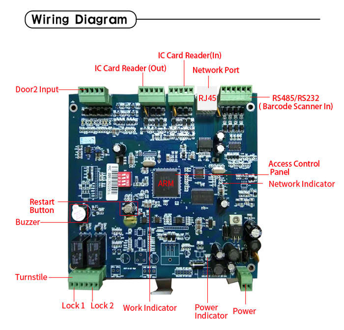 RD800 QR Code Access Controller