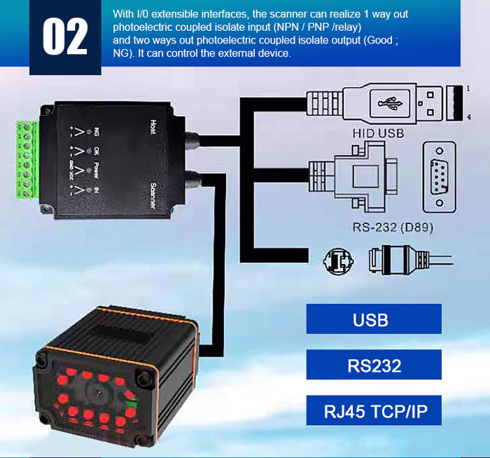 RK65 Industrial 2D Barcode Scanner
