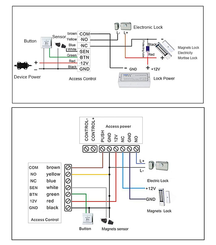 RD009 4G QR Code Door Access System with Green Digital Pass