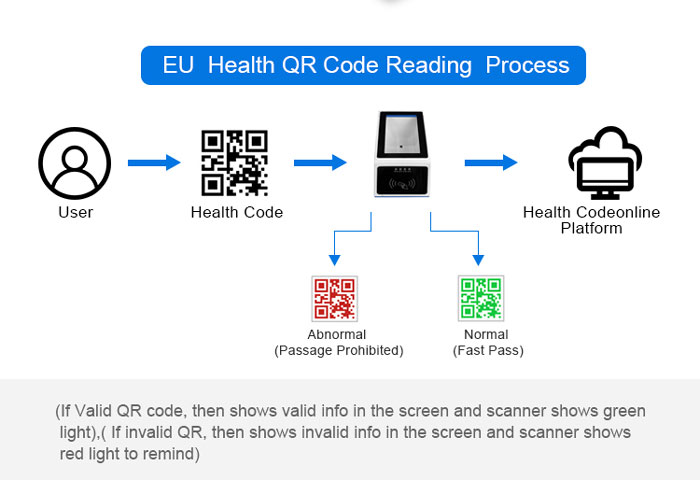 RD3100 Desktop Vaccination Certificate QR Code Scanner